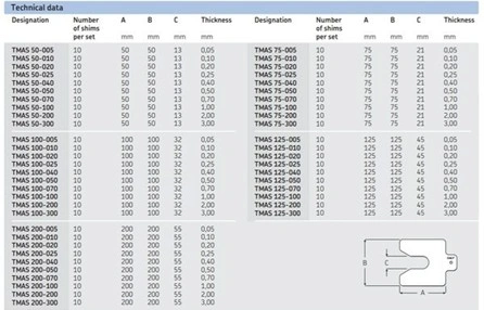 جدول ابعاد و ضخامت مدل های مختلف کیت شیم SKF