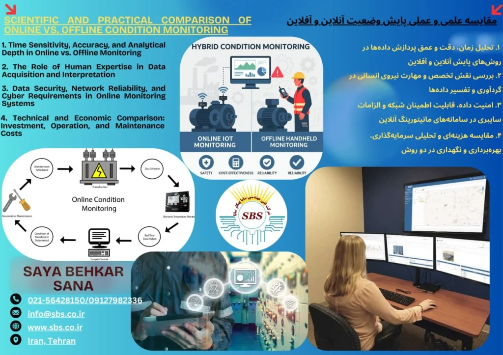 مقایسه علمی و عملی پایش وضعیت آنلاین و آفلاین