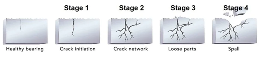 استیج های مختلف